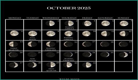 Discover The Current Moon Phase In Boston Today